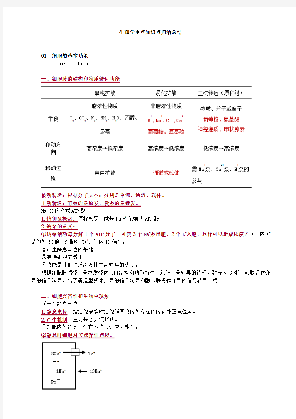 生理学重点知识点归纳总结