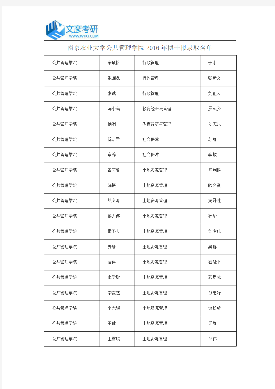 南京农业大学公共管理学院2016年博士拟录取名单