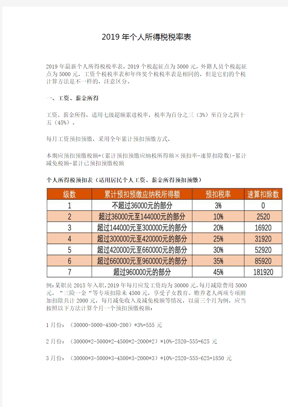 2019年个人所得税税率表