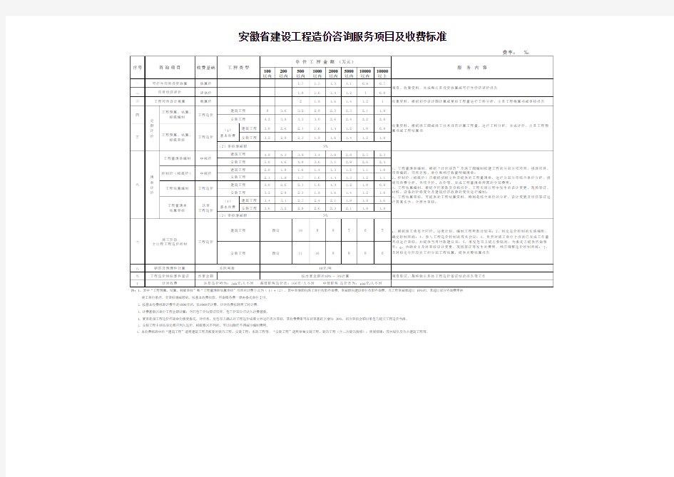 安徽省审计收费标准