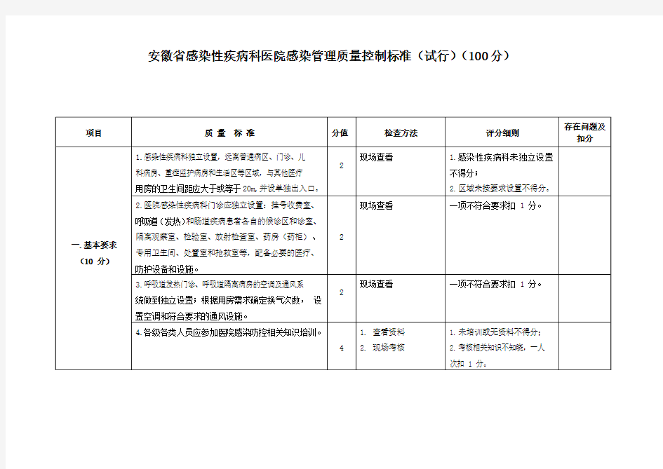 安徽省感染性疾病科医院感染管理质量控制标准(试行)