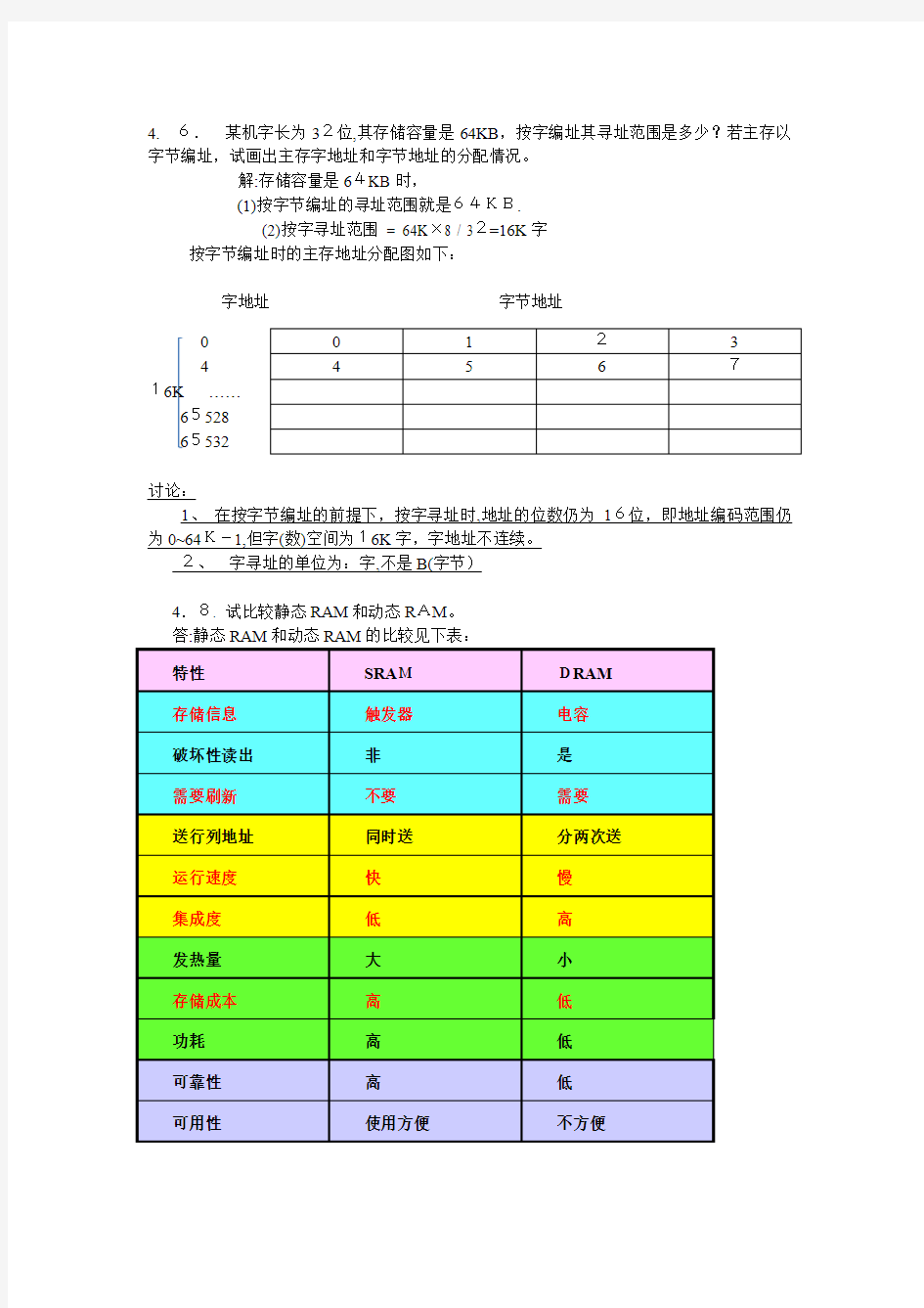 计算机组成原理第四章作业标准答案(终板)