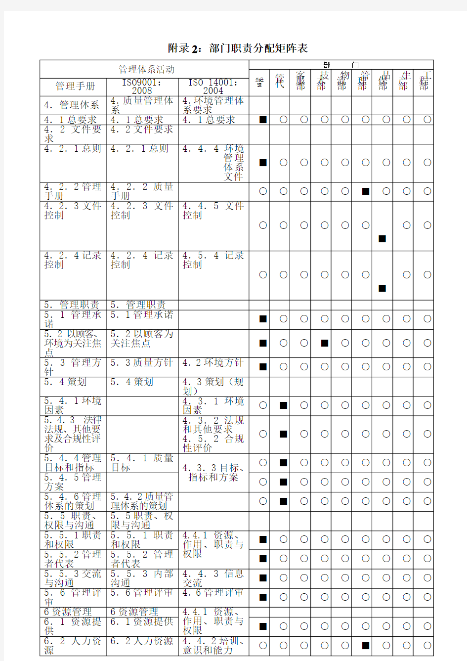 部门职责分配矩阵表