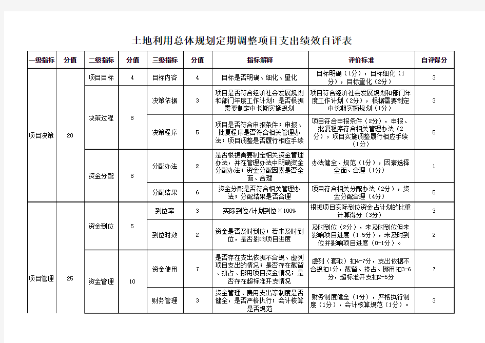 土地利用总体规划定期调整