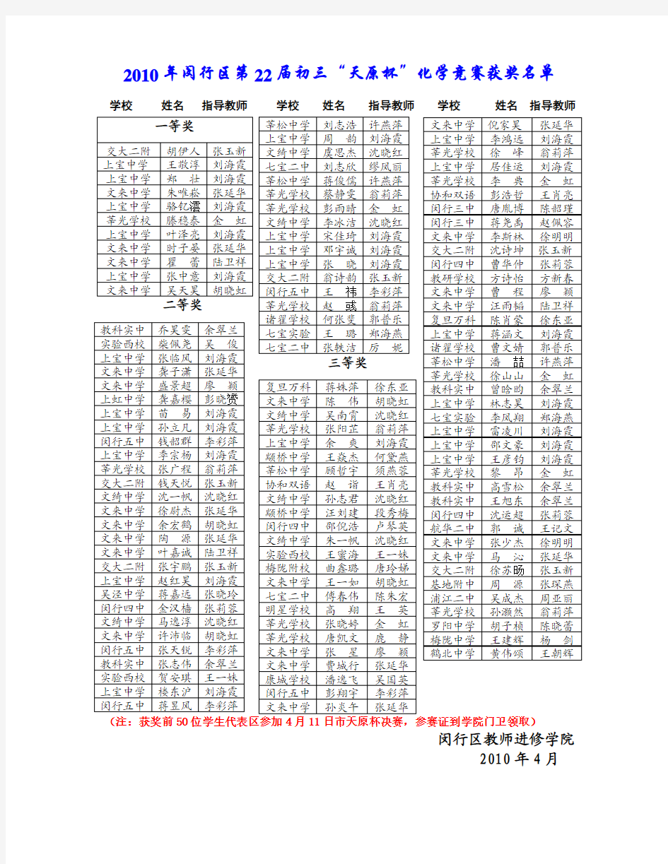 闵行区2010年天原杯获奖名单