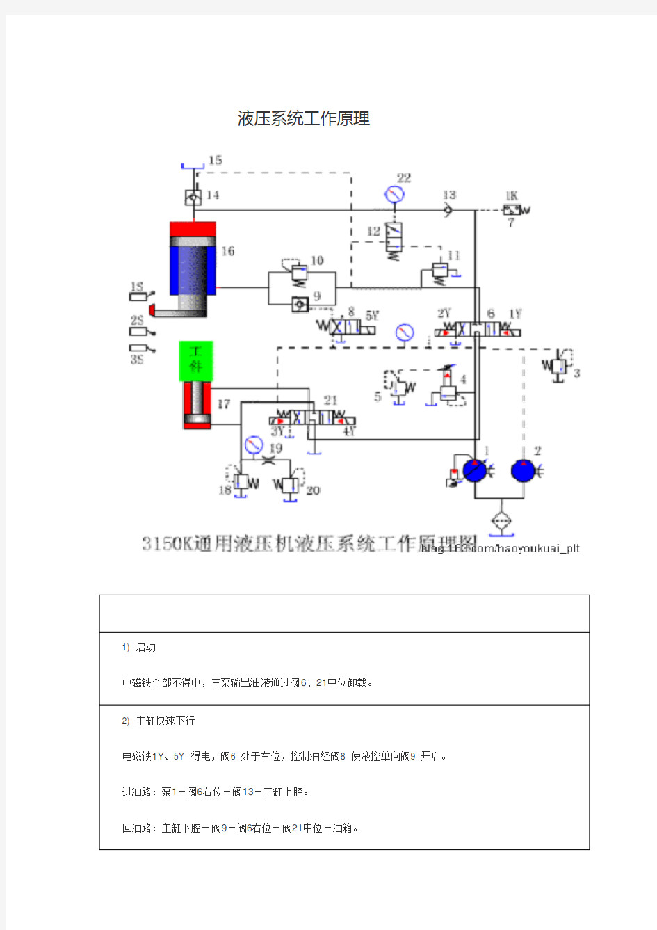 数控折弯机液压系统工作原理