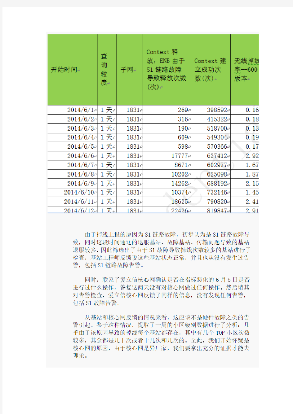 S1链路故障导致掉线案例--爱立信核心网