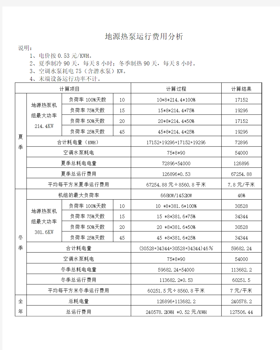 地源热泵运行费用分析