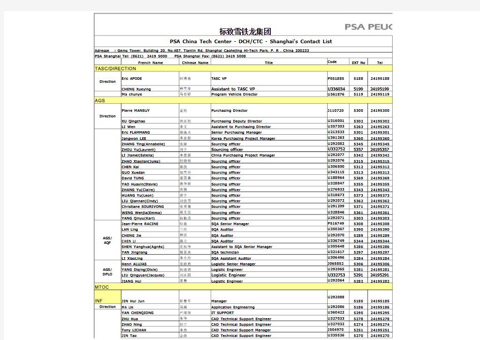 标致雪铁龙集团list