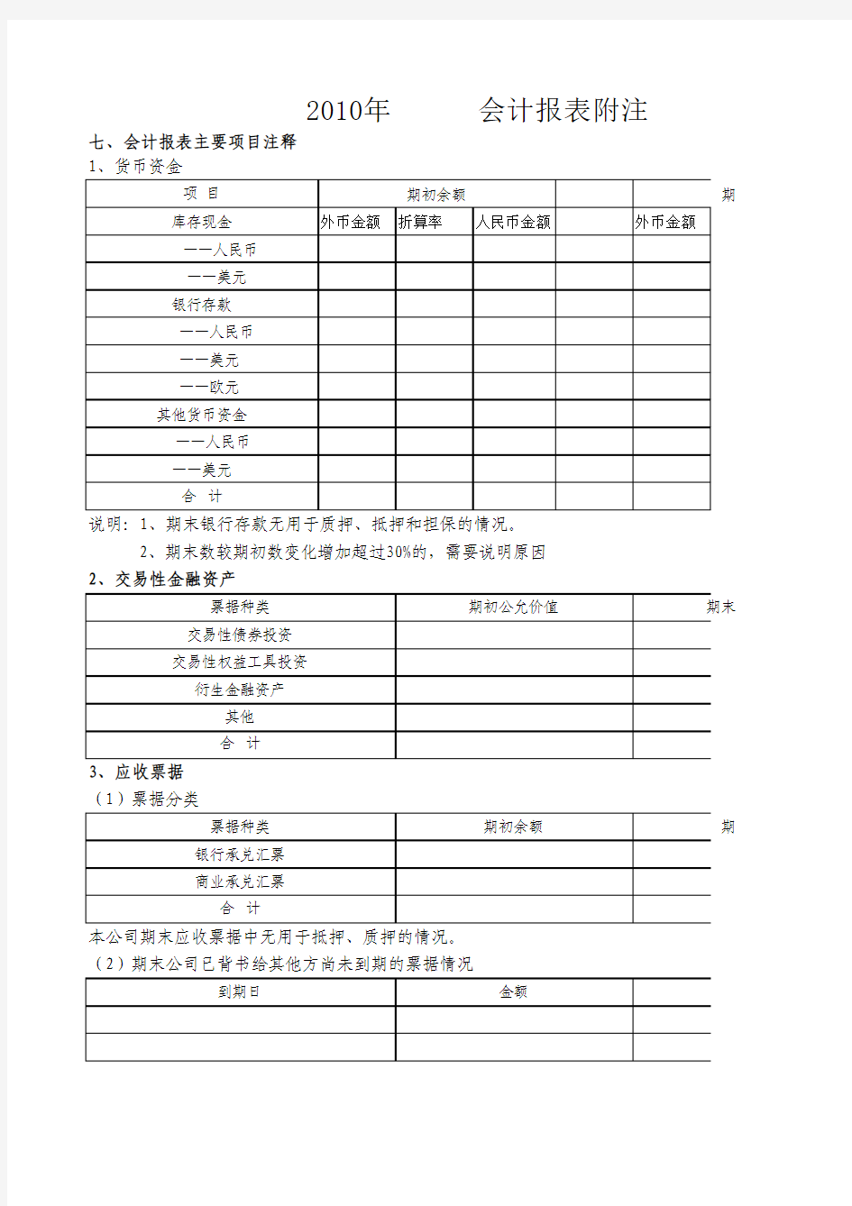 年度报表格式