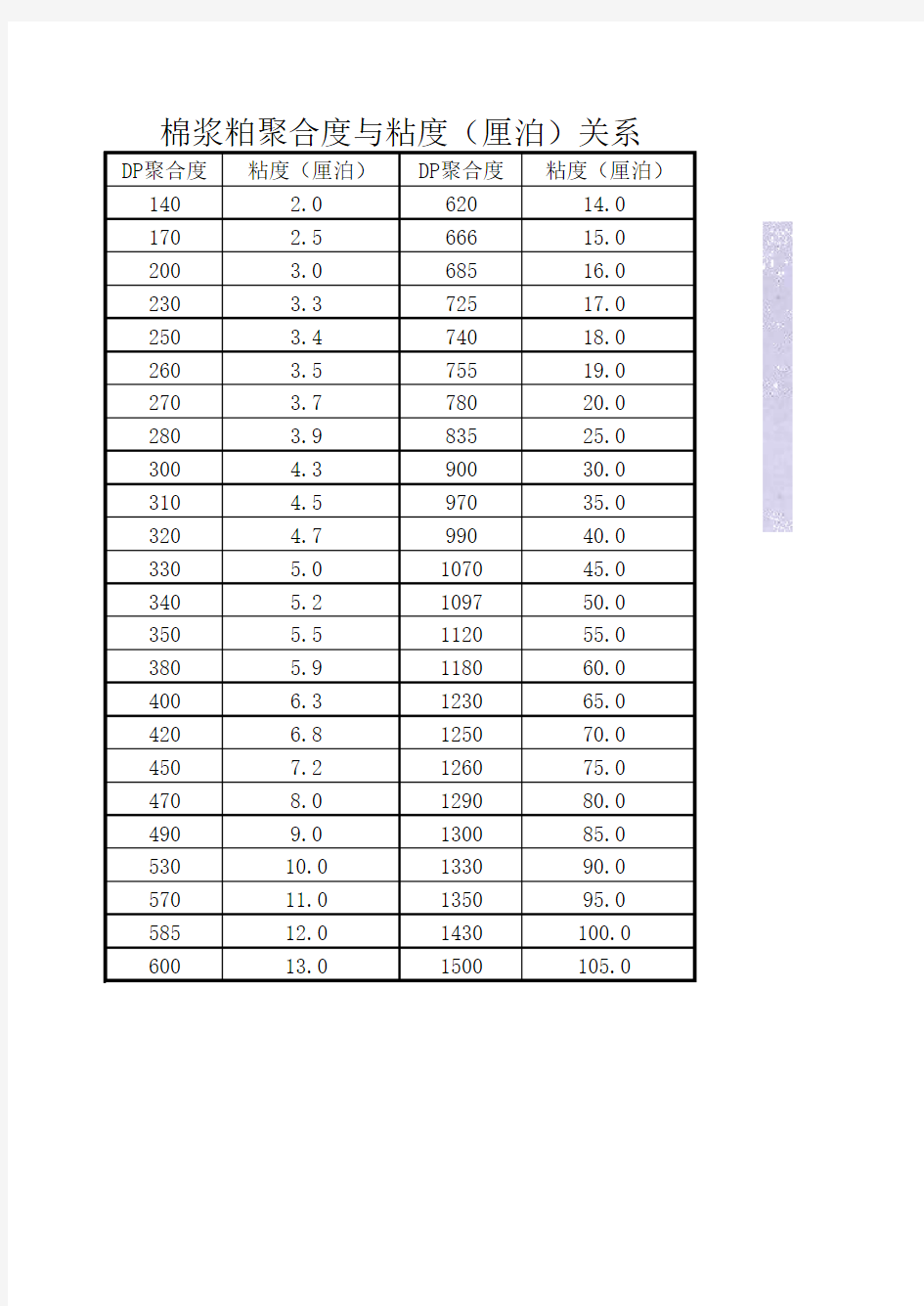 特性粘度和动力粘度和聚合度的关系