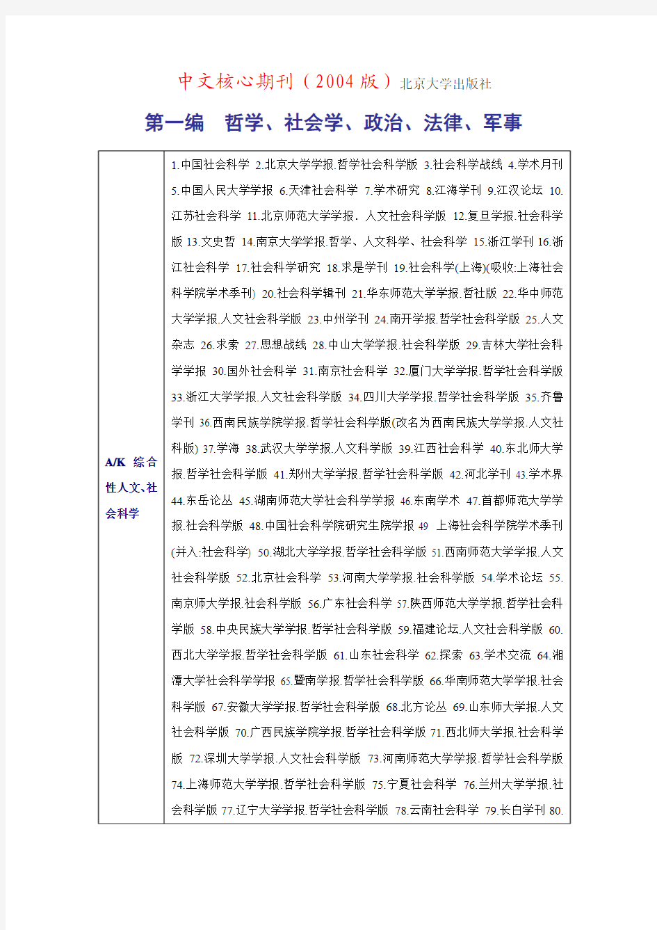 中文核心期刊(2004版)北京大学出版社