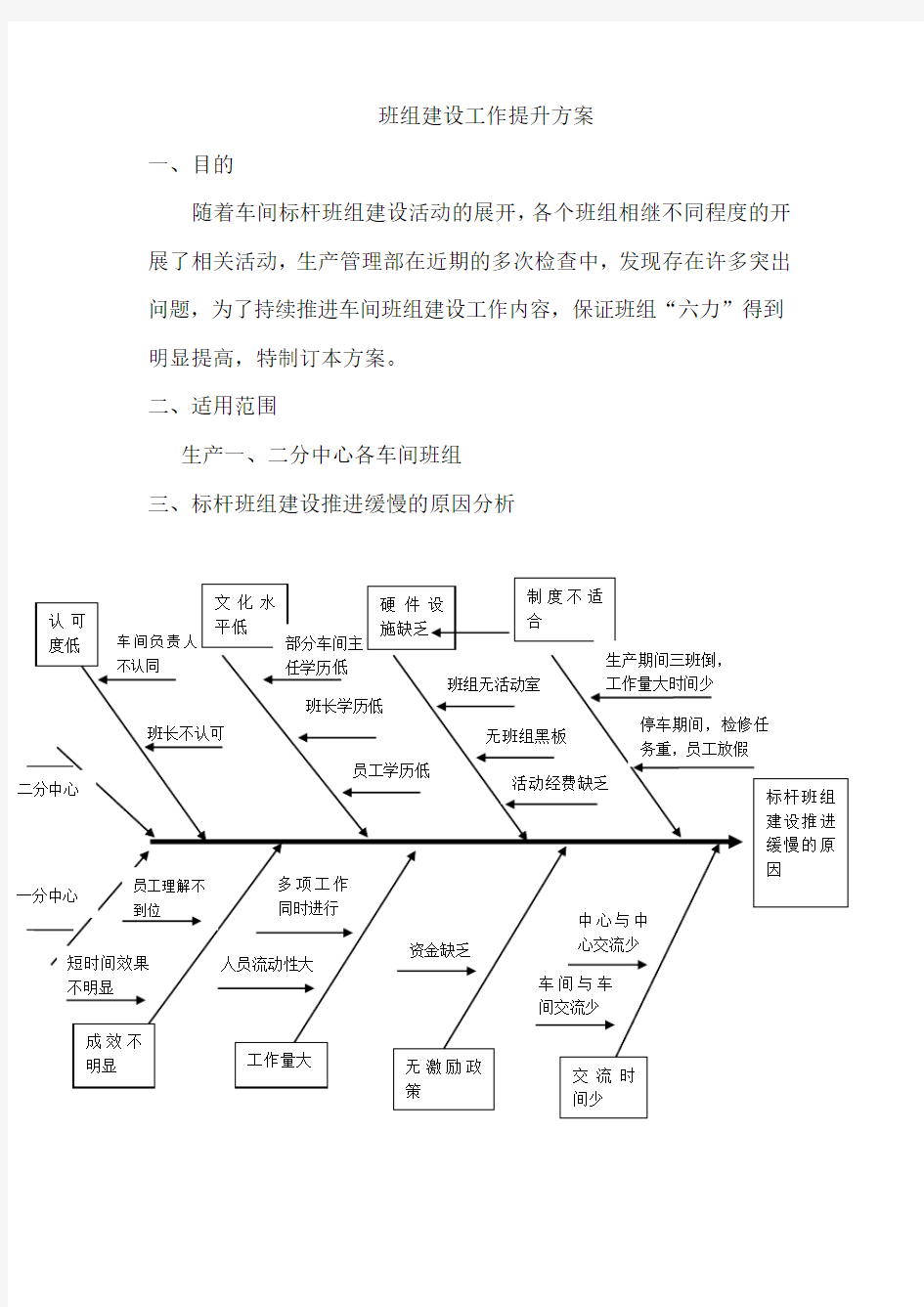 班组建设工作提升方案