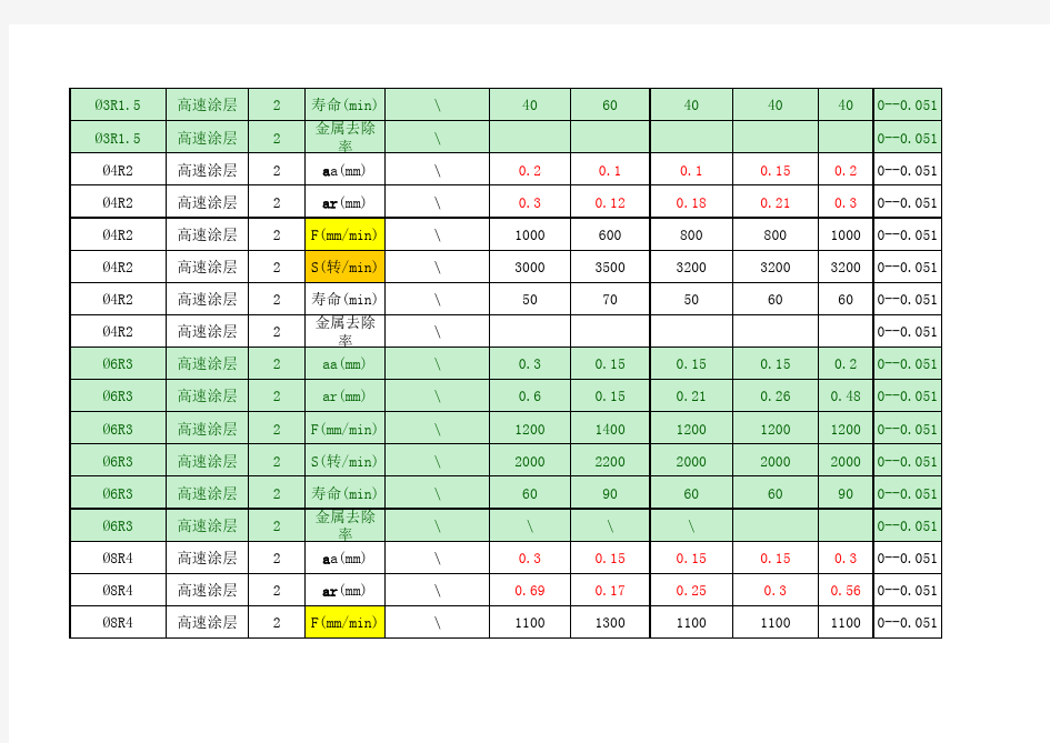 加工中心切削参数表