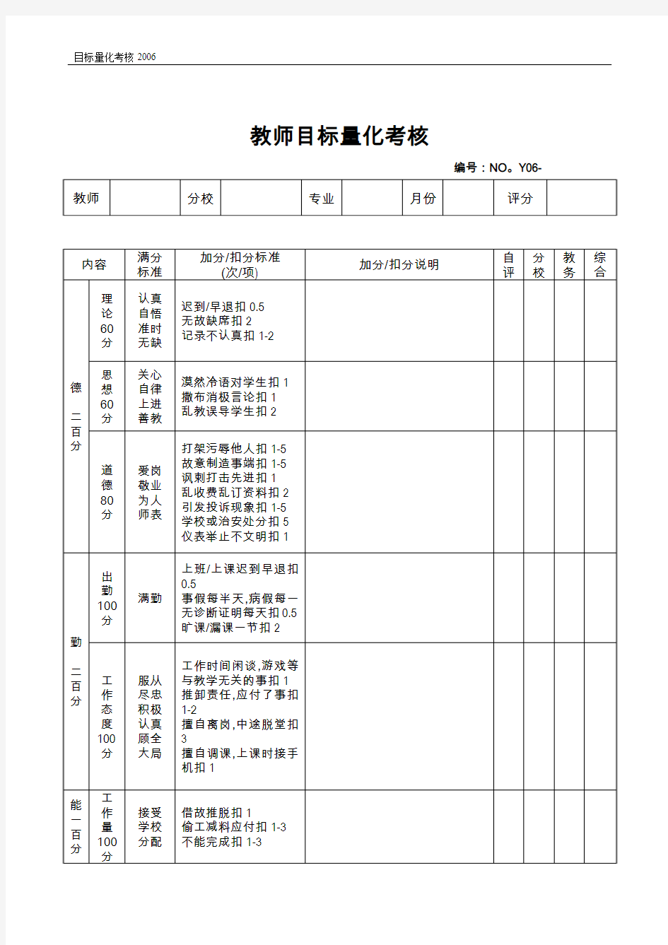 目标量化考核表格