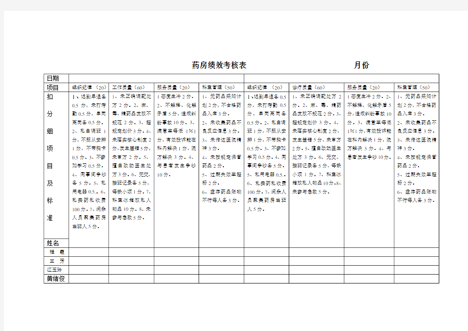 药房绩效考核表                              月份