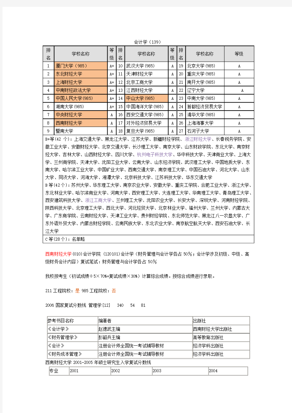 会计学研究生专业排名