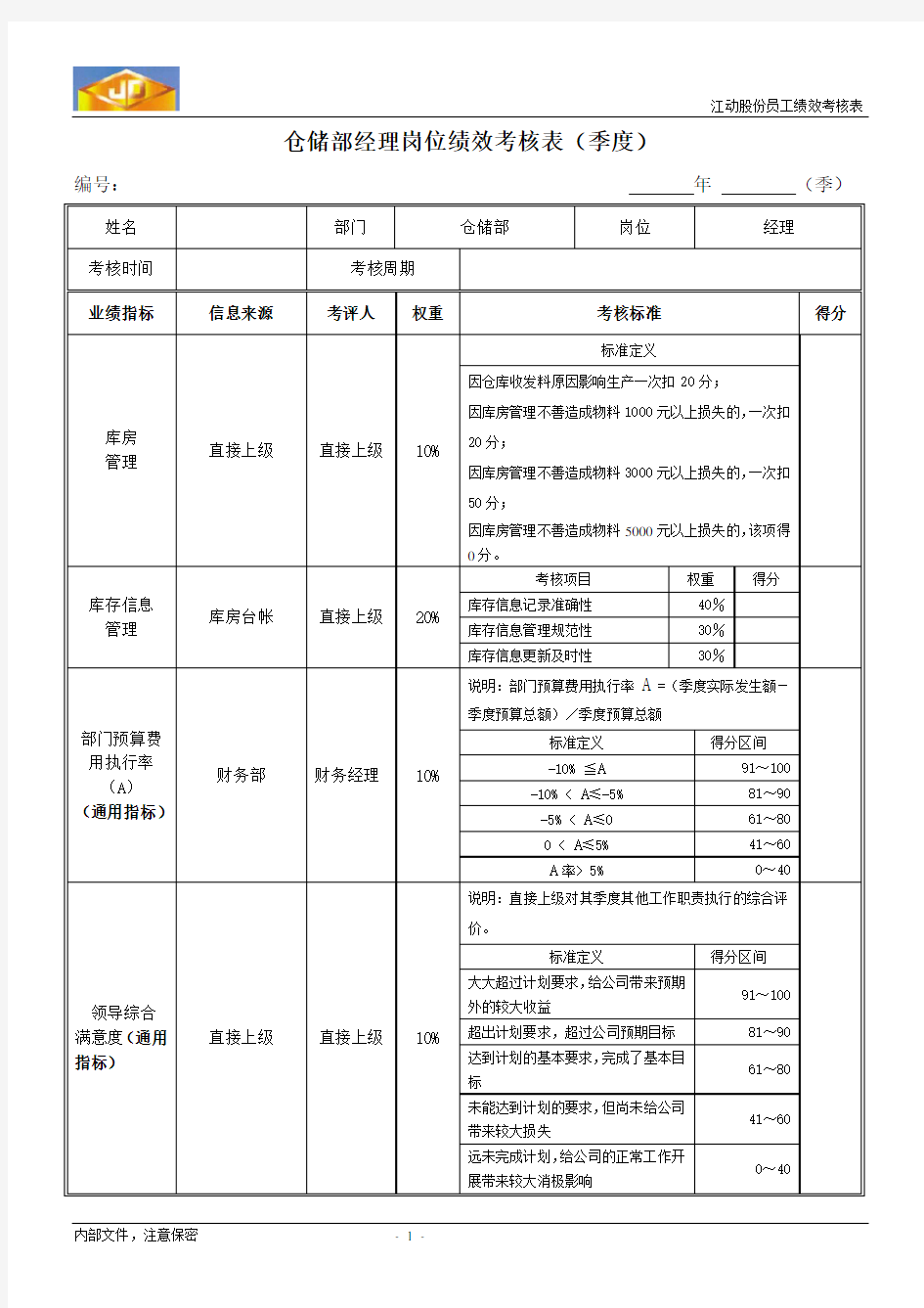 仓储部经理绩效考核指标