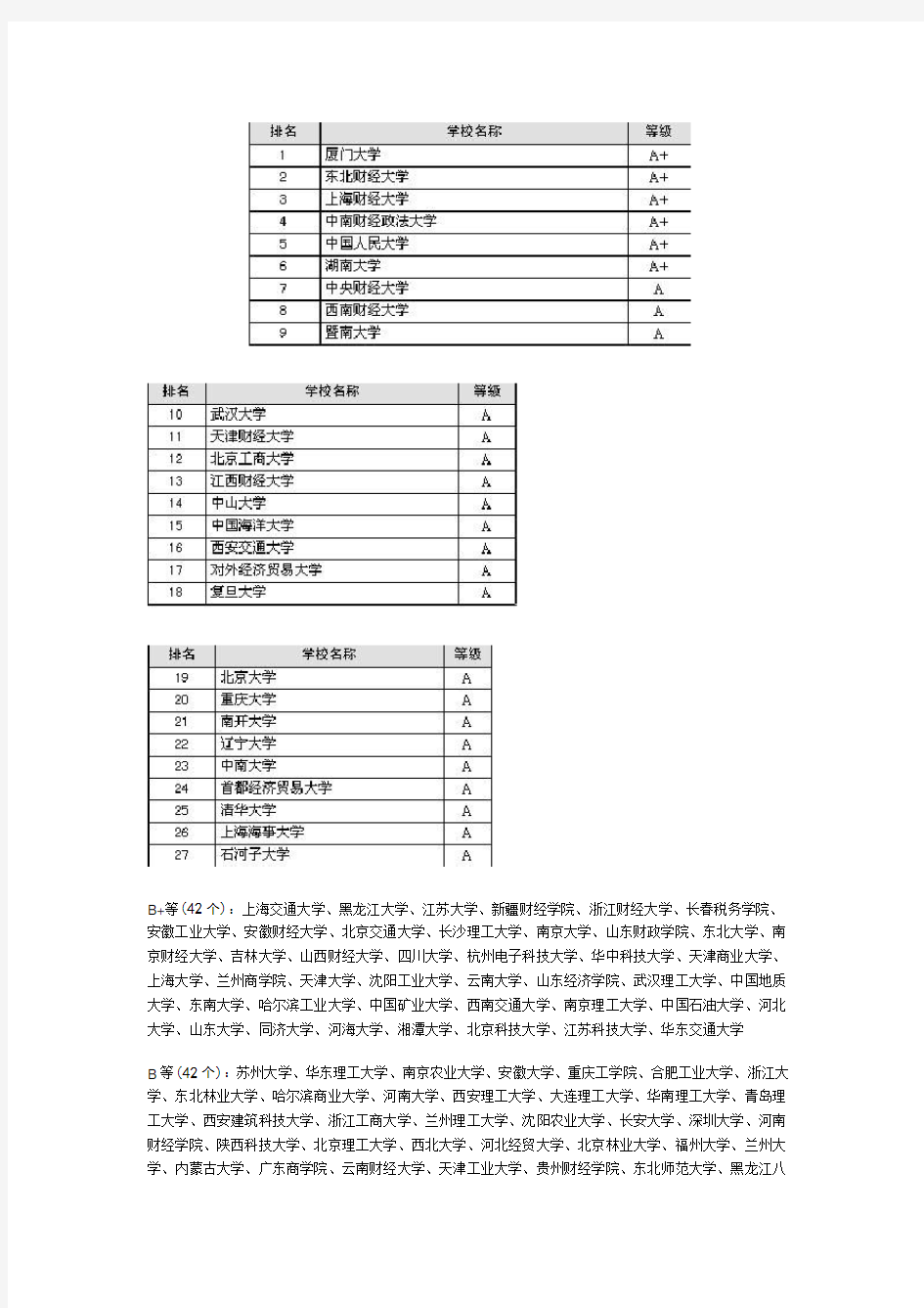 财务管理专业考研学校排名