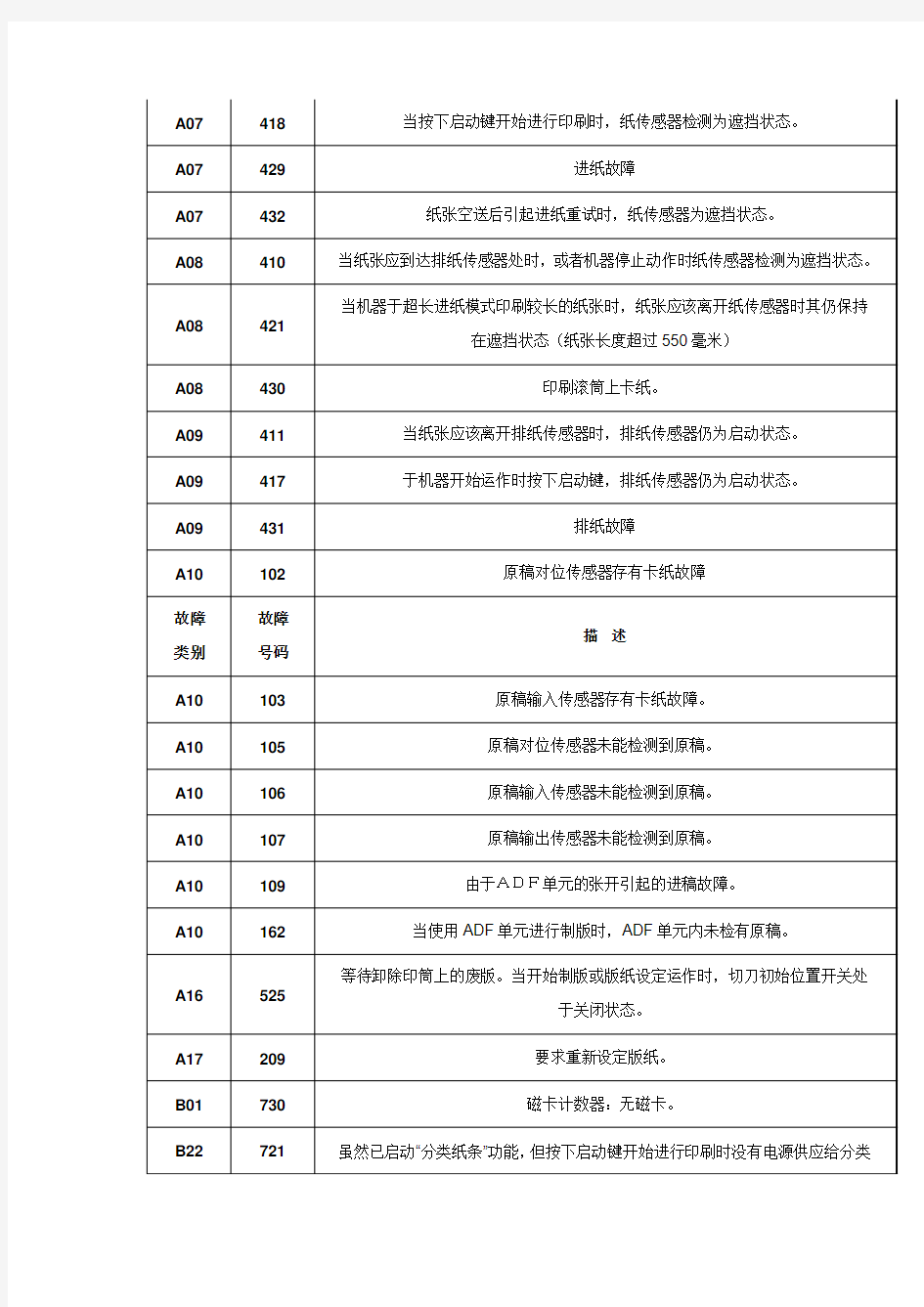 理想一体机故障代码