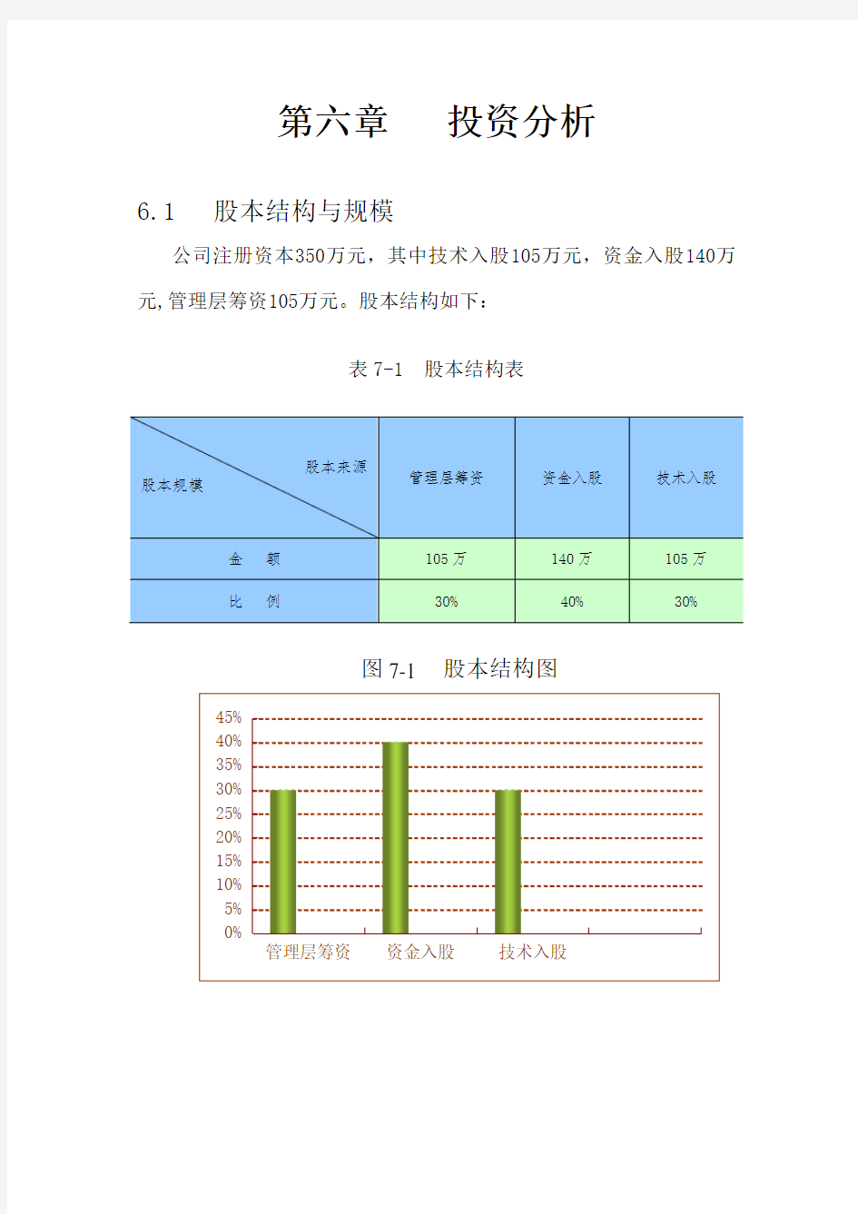 创业计划书财务分析与风险