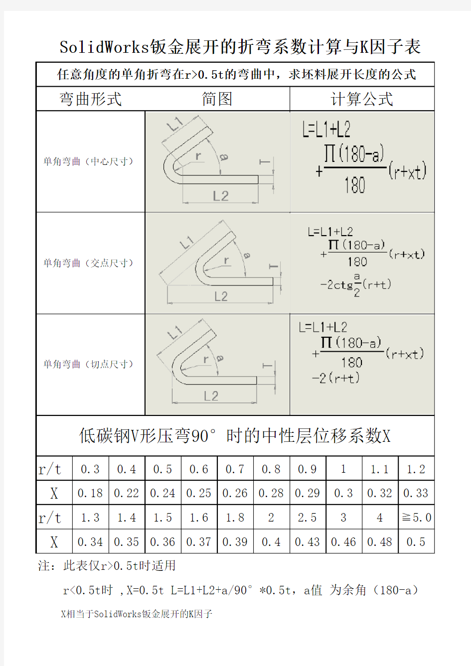 SolidWorks钣金展开的折弯系数计算与K因子