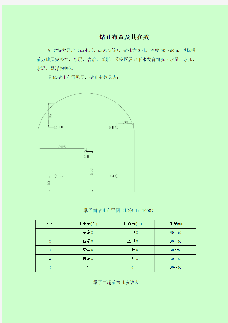 超前探孔钻孔布置及其参数