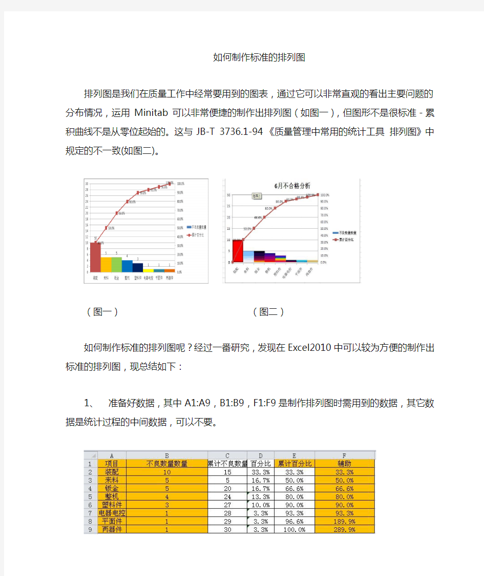 排列图傻瓜式教程