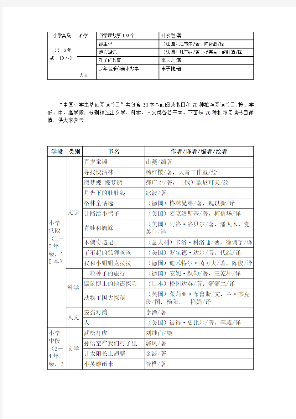 中国小学生基础阅读书目表(新阅读研究所项目组研制,2011年版)