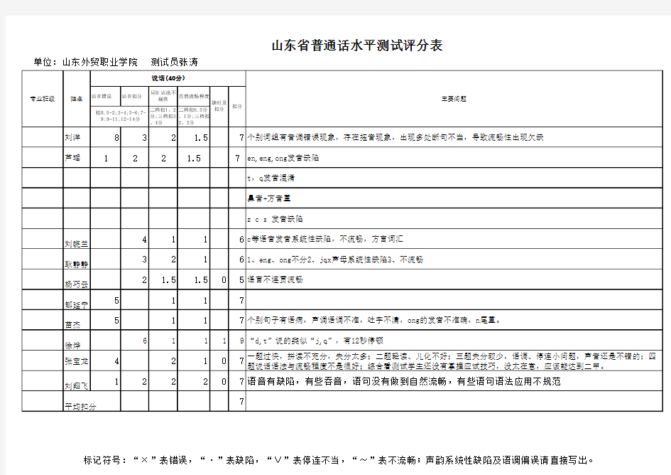 普通话评分表(人工测试)试听汇总