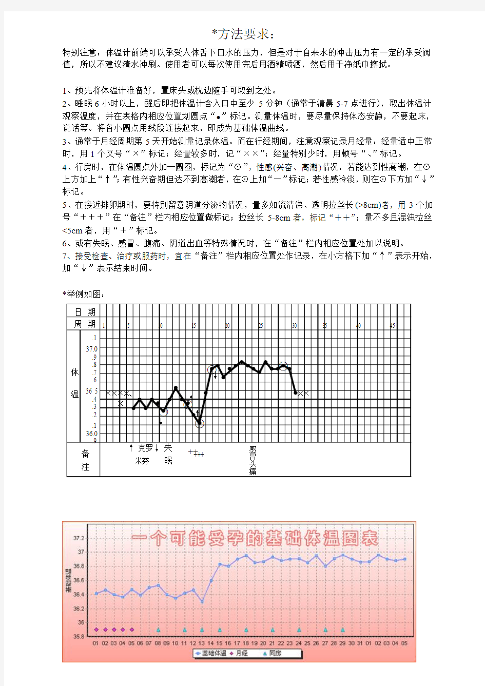 基础体温(BBT)记录表