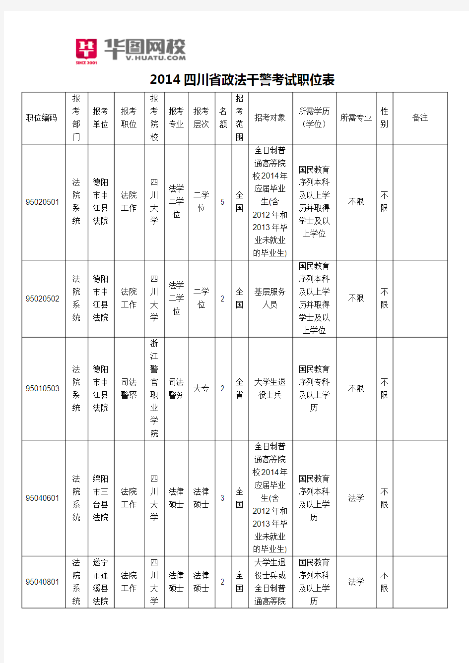 2014四川省政法干警考试职位表