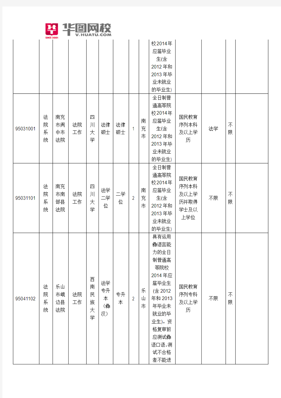 2014四川省政法干警考试职位表