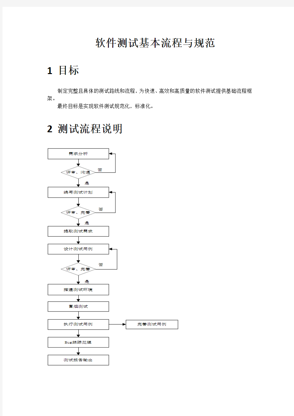 软件测试基本流程与规范