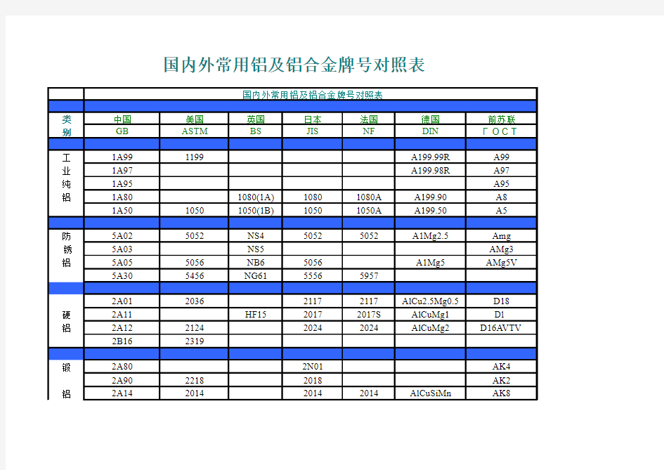 材料基础性能牌号对照