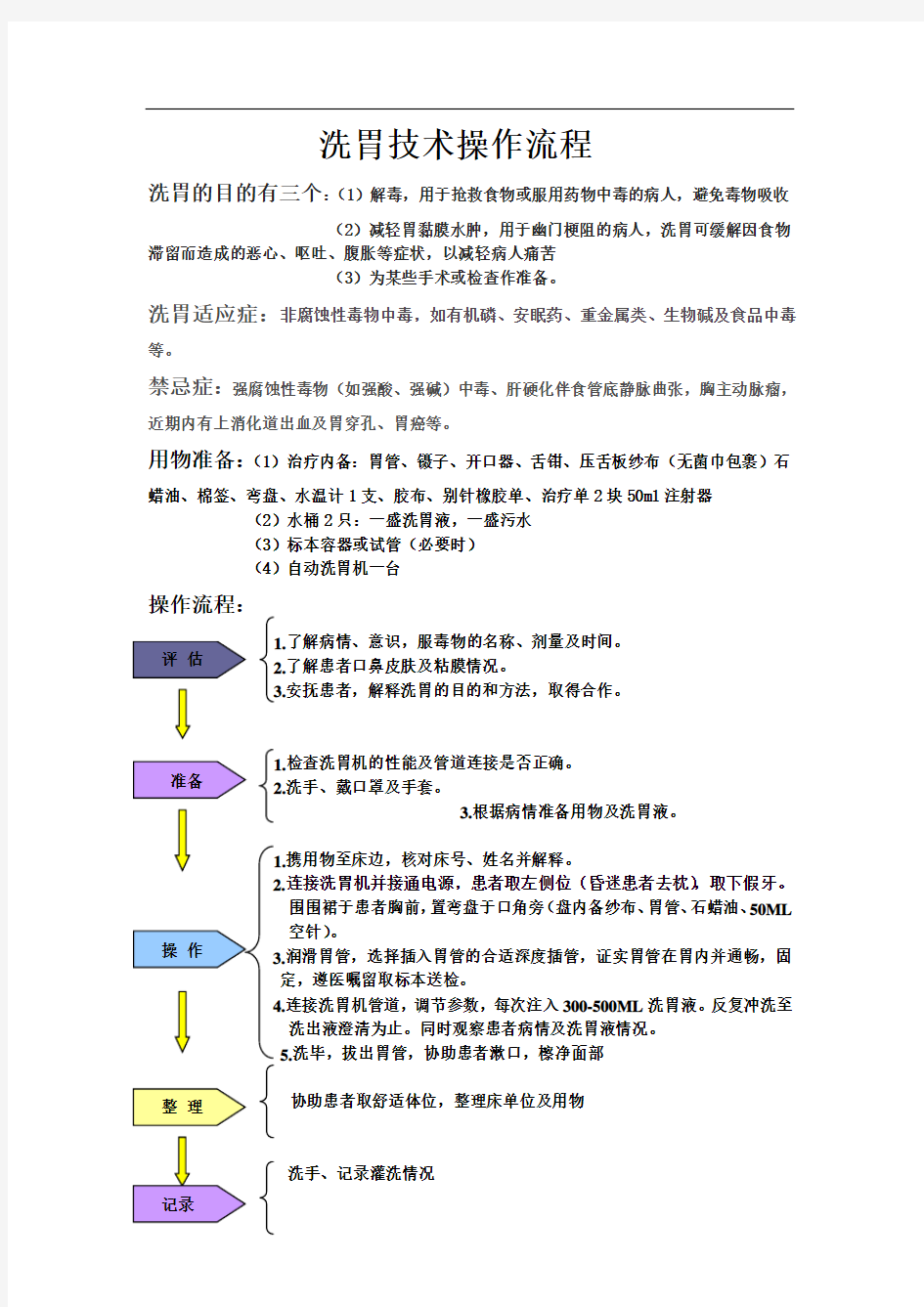 洗胃技术操作流程(1)