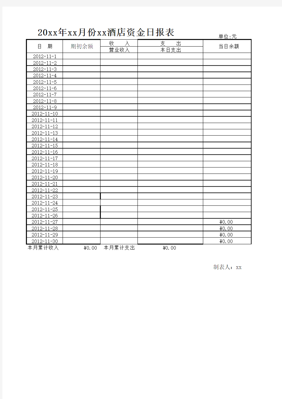 酒店出纳日报表(每天给领导看的那种) -