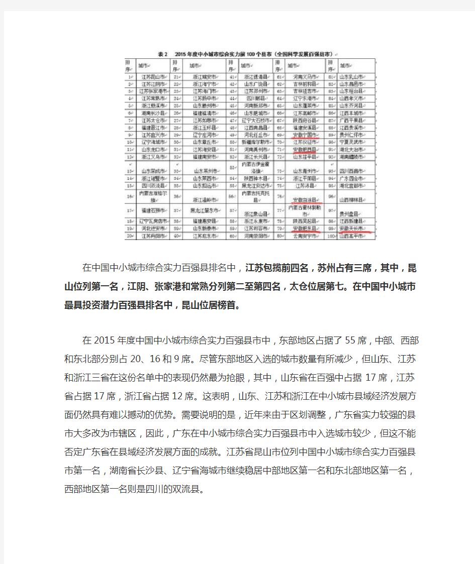 2015百强县的完整排行榜