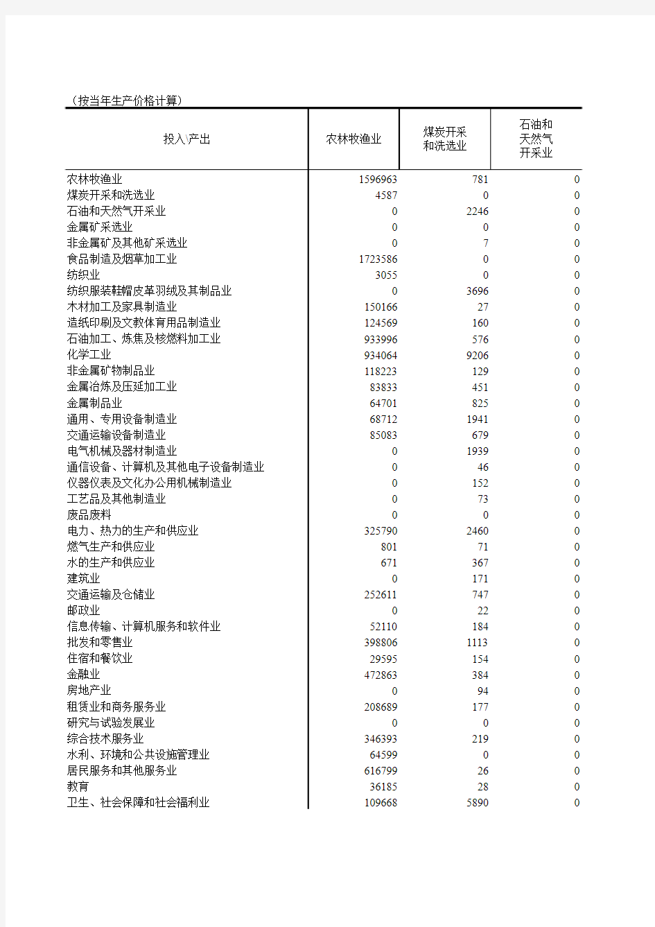 附表8 浙江省投入产出表(2010年)