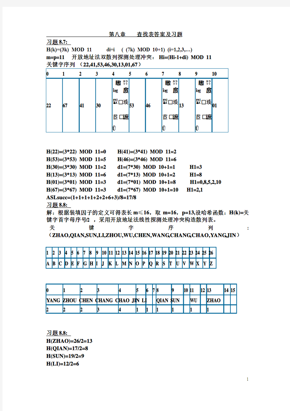 第八章 查找表答案及习题