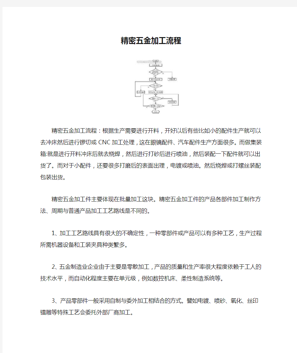 精密五金加工流程