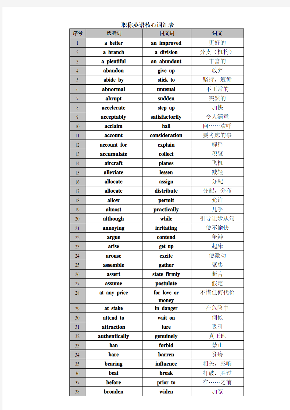 职称英语核心词汇表