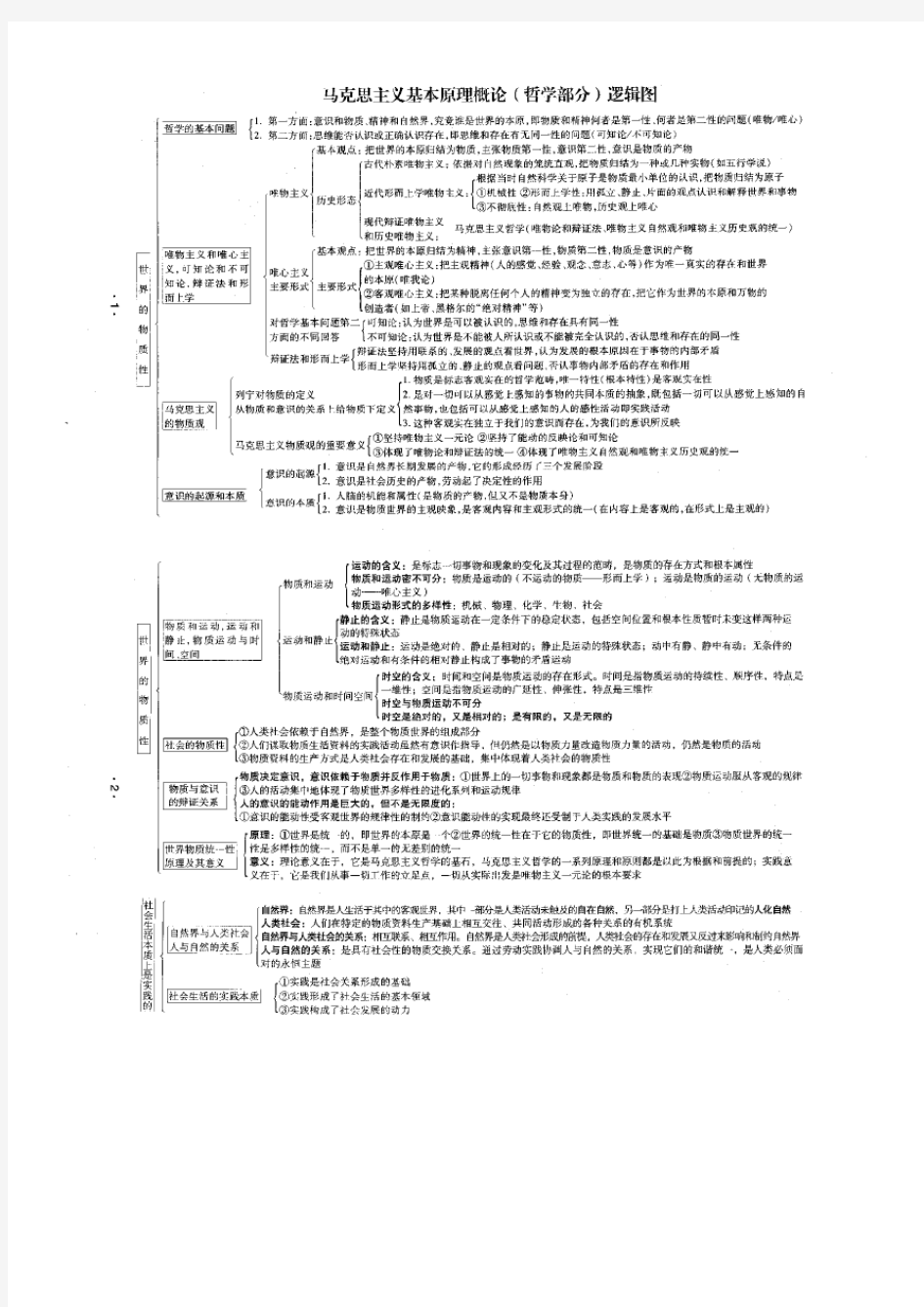 2016年肖秀荣考研政治哲学部分逻辑图、近代史时间轴