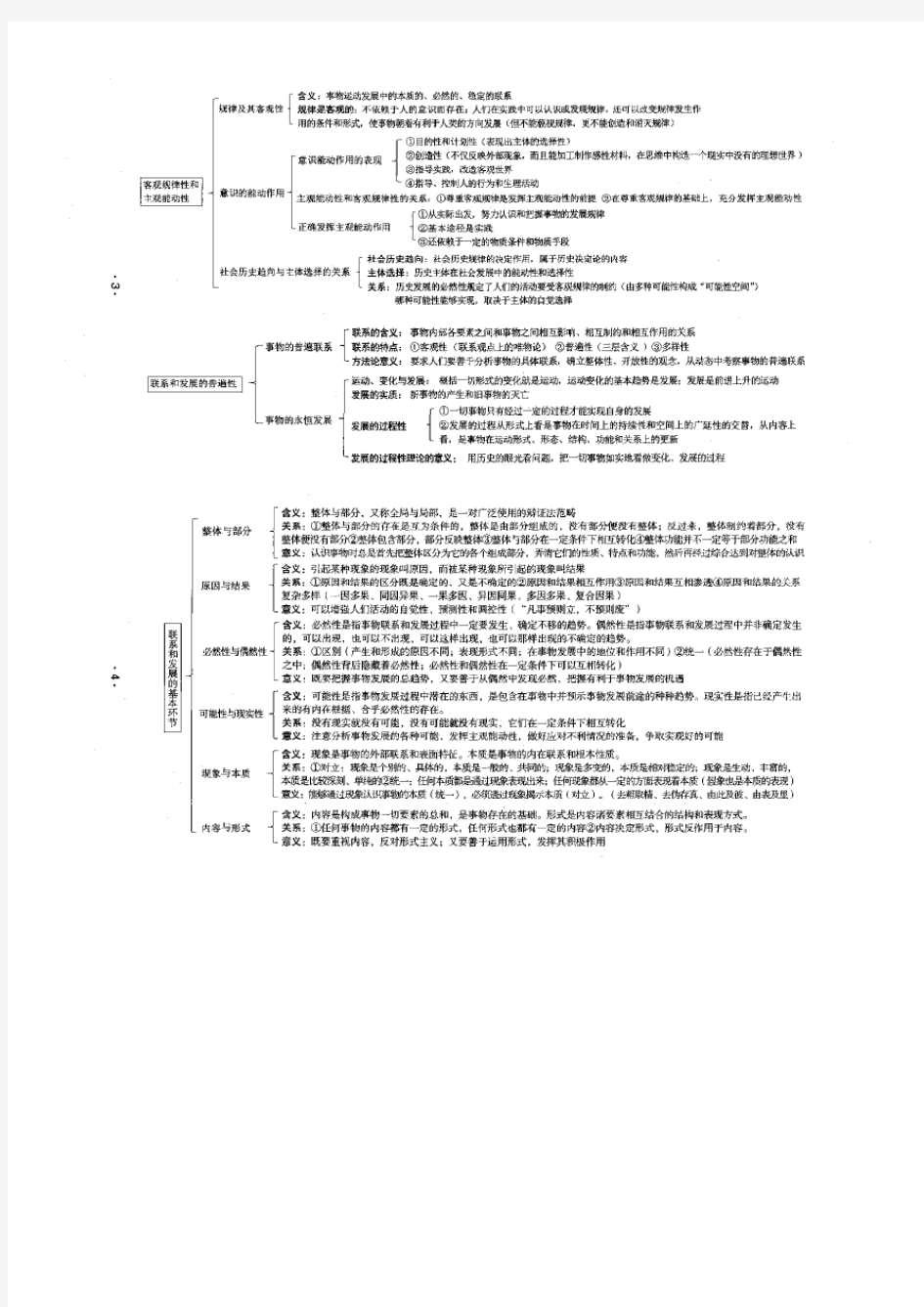 2016年肖秀荣考研政治哲学部分逻辑图、近代史时间轴