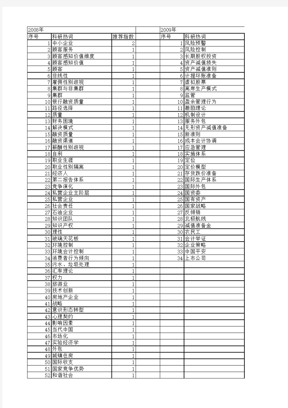 【国家社会科学基金】_焦点企业_基金支持热词逐年推荐_【万方软件创新助手】_20140805