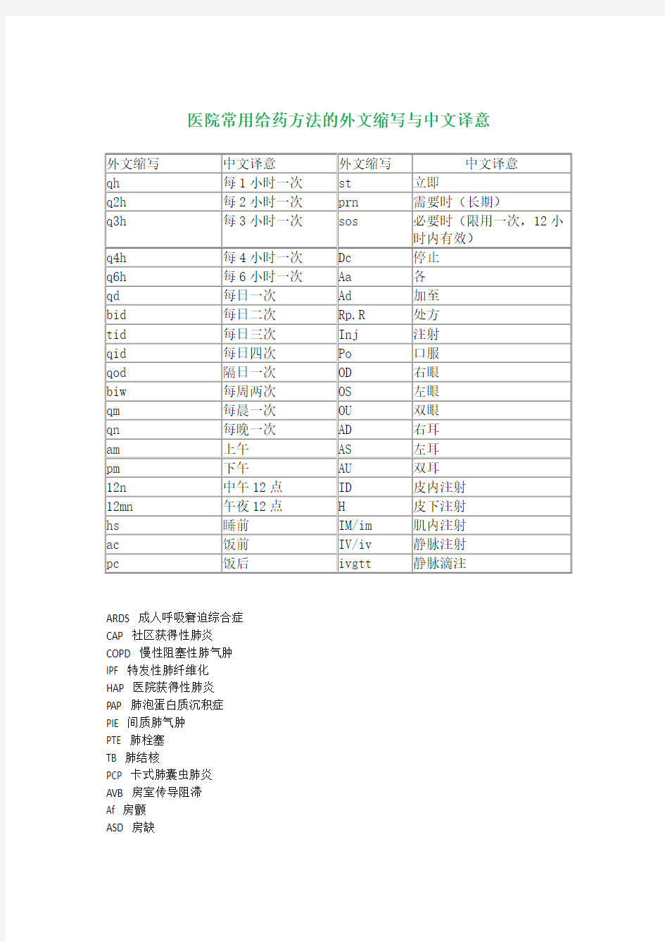 医院常用处方术语