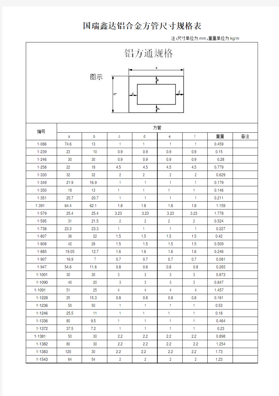 铝合金方管规格表