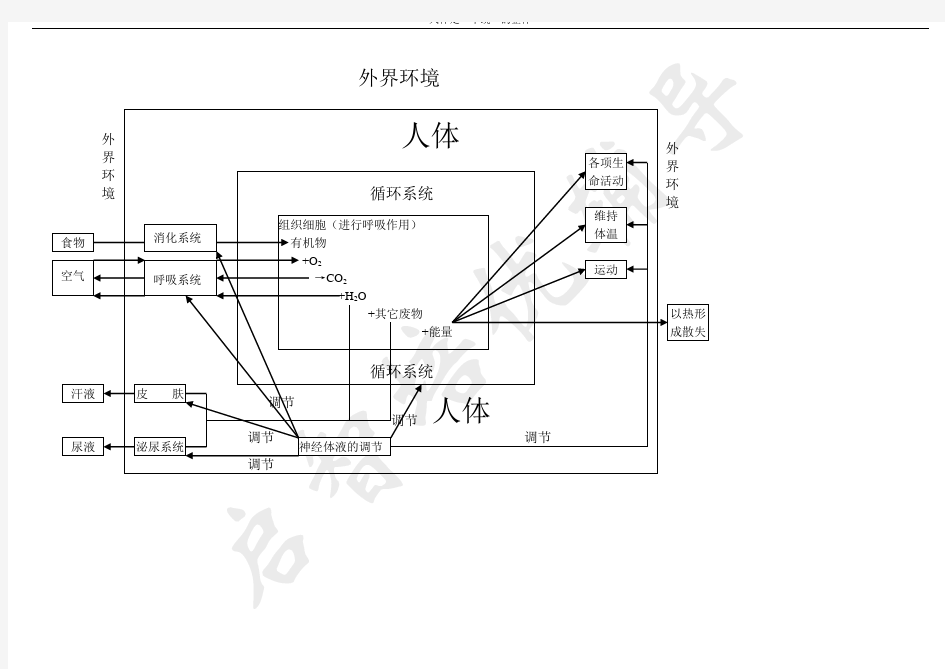 人体是一个统一的整体知识框架图