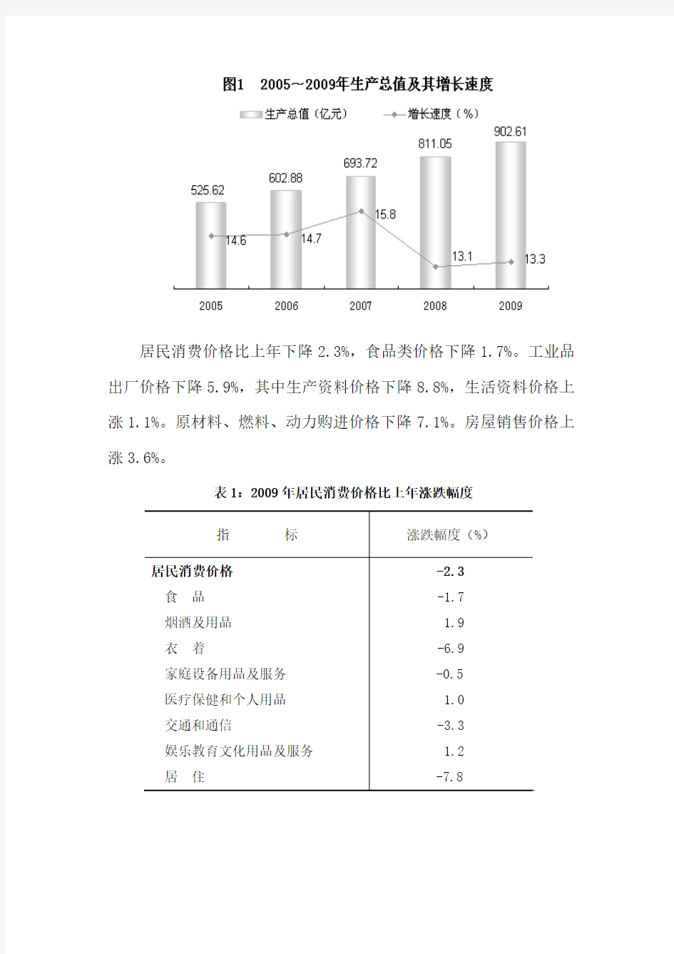 2009年贵阳市国民经济和社会发展统计公报