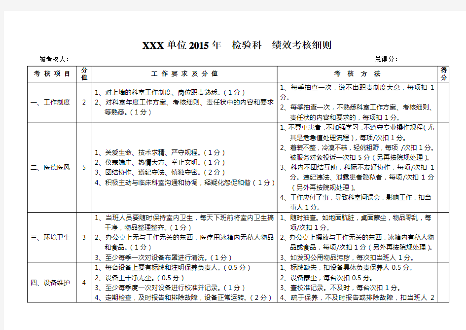 2015年检验科绩效考核细则